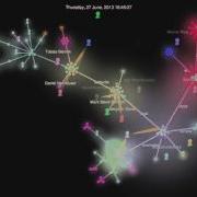 Source History Of Flask As Of Oct 2015 Made Using Gource