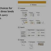Task Abstraction Ch 3 Visualization Analysis Design 2021
