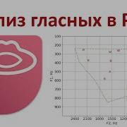 Как построить диаграмму гласных в Praat How To Make Your Own Vowel Chart With Praat