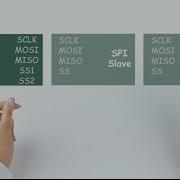 PHPoC SPI Serial Peripheral Interface