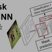 Object Detection Part 4 Mask RCNN Mask Prediction Branch And Region Of Interest Align ROIAlign