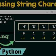 Accessing String Characters In Python