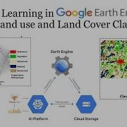 Deep Learning In Google Earth Engine CNN For Land Use And Land Cover Classification