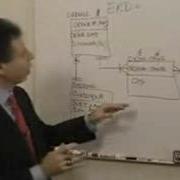 Logic Data Modeling 9 Entity Relationship Diagram Part 2