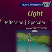 Reflection Of Light Diffused Reflection Of Light Light Properties Reflection For Kids Science