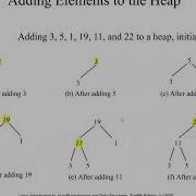 Daniel Liang Java Section 23 6 A Heap Sort