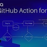 Security Scanning In Your CI CD Pipeline Through GitHub Actions With Trivy