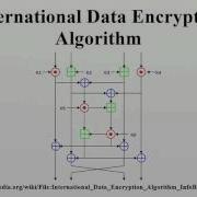International Data Encryption Algorithm