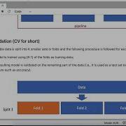 Cross Validation In Machine Learning Do It Right From Scratch In Python Sklearn KFold