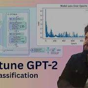 Fine Tune GPT 2 125M Model For Text Classification Pytorch Python