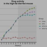 Geom Point Line And Errorbar Publication Quality Plotting Using R And Ggplot For Biologist