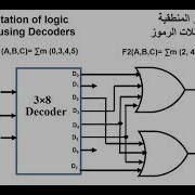 Implementation Of Logic Functions Using Decoders تصميم الدوائر المنطقية باستخدام محللات الرموز