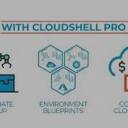 Leveraging Hybrid Cloud With CloudShell Pro