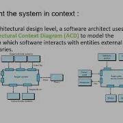 Design Model Part 2 Object Oriented Software Engineering Dr P Shobha Rani Professor CSE RMDEC