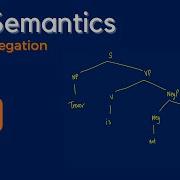 Semantics Negation With Lambda Calculus
