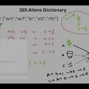 Alien Dictionary Leetcode 269 Alien Dictionary Topological Sorting FAANG