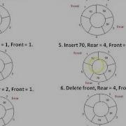 Circular Queue Using Array