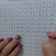 Making A Multiplication Chart 1 12