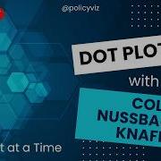 Dot Plots With Cole Nussbaumer Knaflic Ep 6