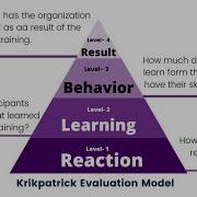 Mastering Training Evaluation Kirkpatrick S Model 5 Minutes