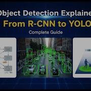 Object Detection Explained From R CNN To YOLO Complete Guide
