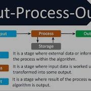 Input Process Output In Algorithms GCSE 9 1 In Computer Science AQA OCR Edexcel