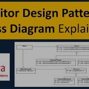 Visitor Design Pattern Class Diagram Explained