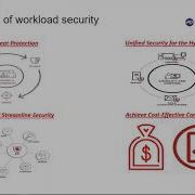 Trend Micro Introduction To Cloud One