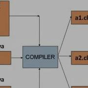 Java Virtual Machine JVM How It Works 3