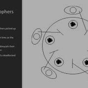 Learning Concurrency In Python The Course Overview Packtpub Com