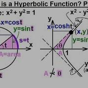 Calculus 2 Hyperbolic Functions 1 Of 57 What Is A Hyperbolic Function Part 1
