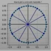 Drawing Circle Using Equation Using Matplotlib Computer Aided Algebra Using Python Sympy Package