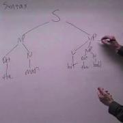 Syntax Part 2