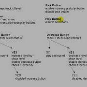 Java Beginner 14 Pseudo Code