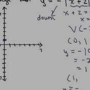 Graph Absolute Value Equations 4