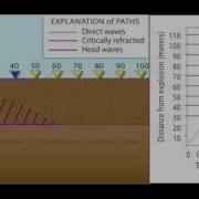 Refraction Animation 3 Of 7