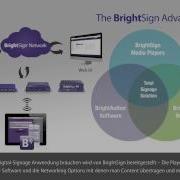 BrightSign Overview