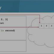 Intro Python Equivalence Vs Identity