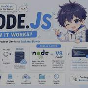 How Node Js Actually Works Server V8 Explained