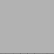 A Simple Particle Filter Simulator For Robot Localization