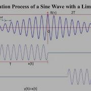 How To Measure A Time Delay Using Cross Correlation