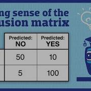 Making Sense Of The Confusion Matrix