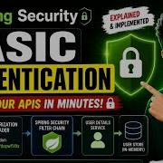 Spring Security Basic Authentication Explained Implemented Secure Your APIs In Minutes