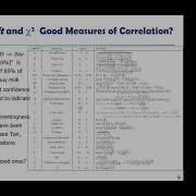 CS 432 DM Lec 12 Interestingness Measures For Association Mining