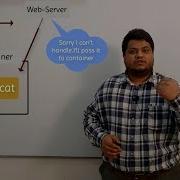 How Servlet Works Servlet And JSP Series Asterix Solution