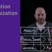 Application Modernization Three Transformations At Once