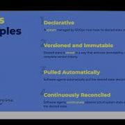 Intro To Gitops Flux With Priyanka Pinky Ravi
