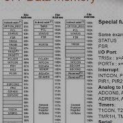 Microcontroller Introduction Unit 1 Part 3