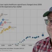 Using Ggplot2 To Visualize Relationship Between Life Expectancy And Health Spending In R CC338