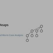 Binomial Heaps Part 1 3 Introduction And Worst Case Analysis
